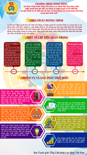 Chương trình hành động của BCH TLĐ LĐ Việt Nam thực hiện NQ ĐH XIII của Đảng và NQ 02-NQ/TW của Bộ Chính trị