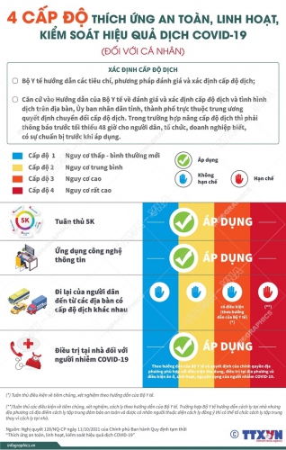 4 CẤP ĐỘ THÍCH ỨNG AN TOÀN, LINH HOẠT KIỂM SOÁT HIỆU QUẢ DỊCH COVD-19