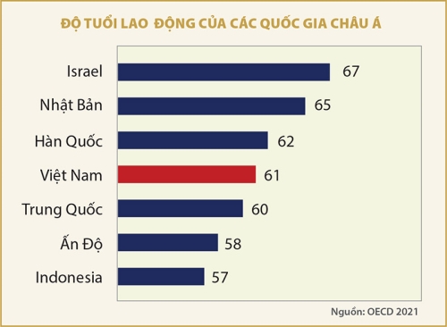 Làm việc nhiều giờ hay làm việc thông minh?